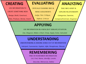 Blooms-Taxonomy